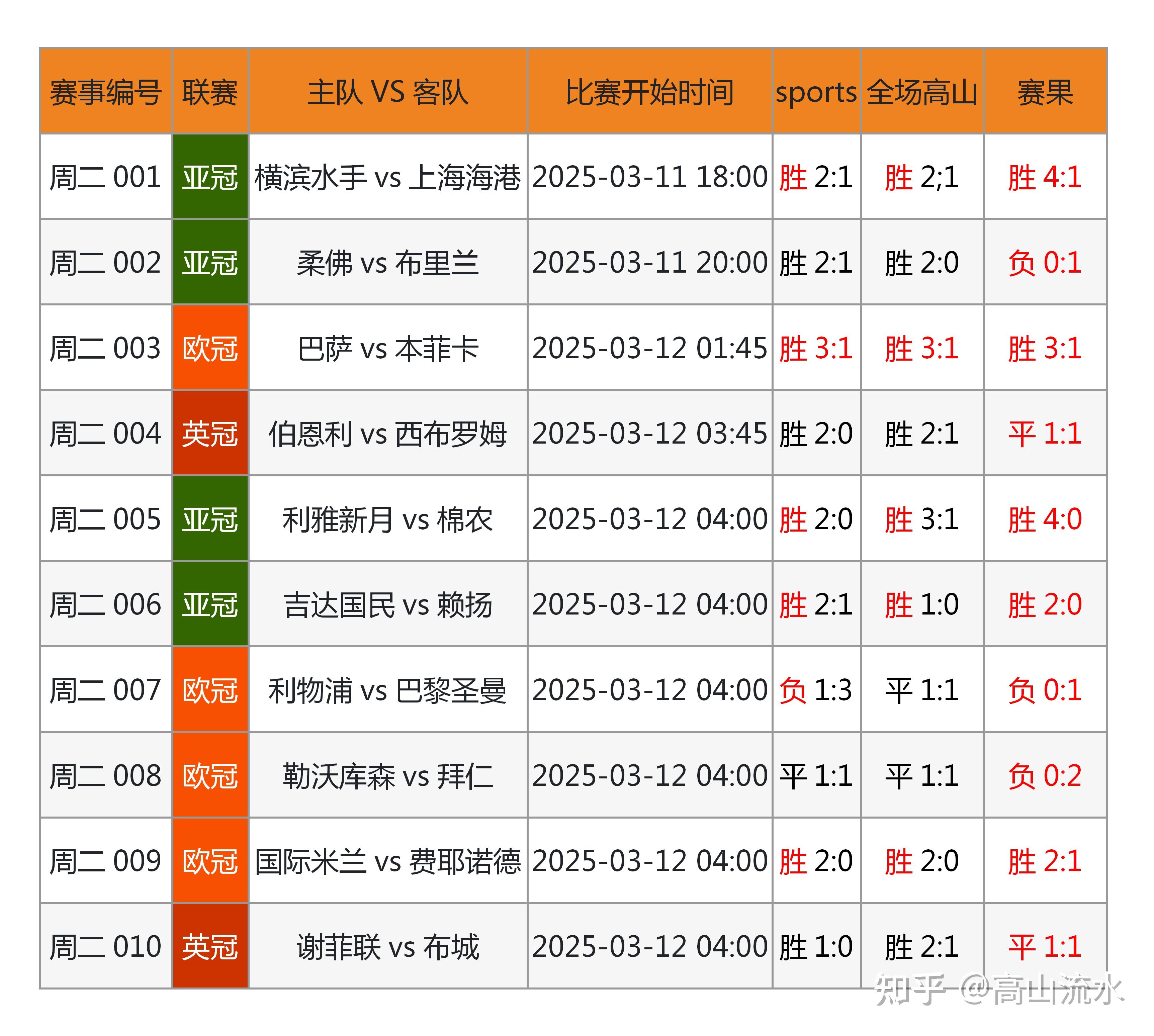 PANDA-赛地聚焦：意甲赛后热度飙升，葡萄牙体育遗憾出局，目标明确，数据趋势出现新变化的简单介绍